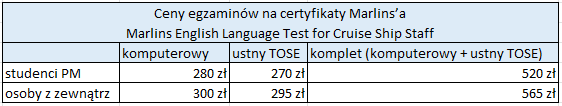 Cennik Marlins English Language Test for Cruise Ship Staff