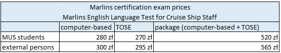 Marlins certification exam prices