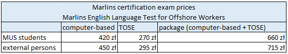 Marlins certification exam prices