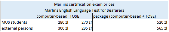 Marlins certification exam prices